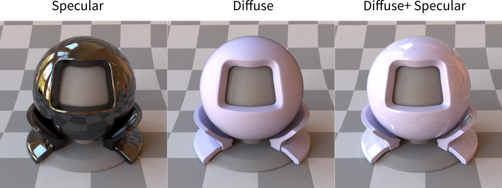 Plastic shader with diffuse and specular components